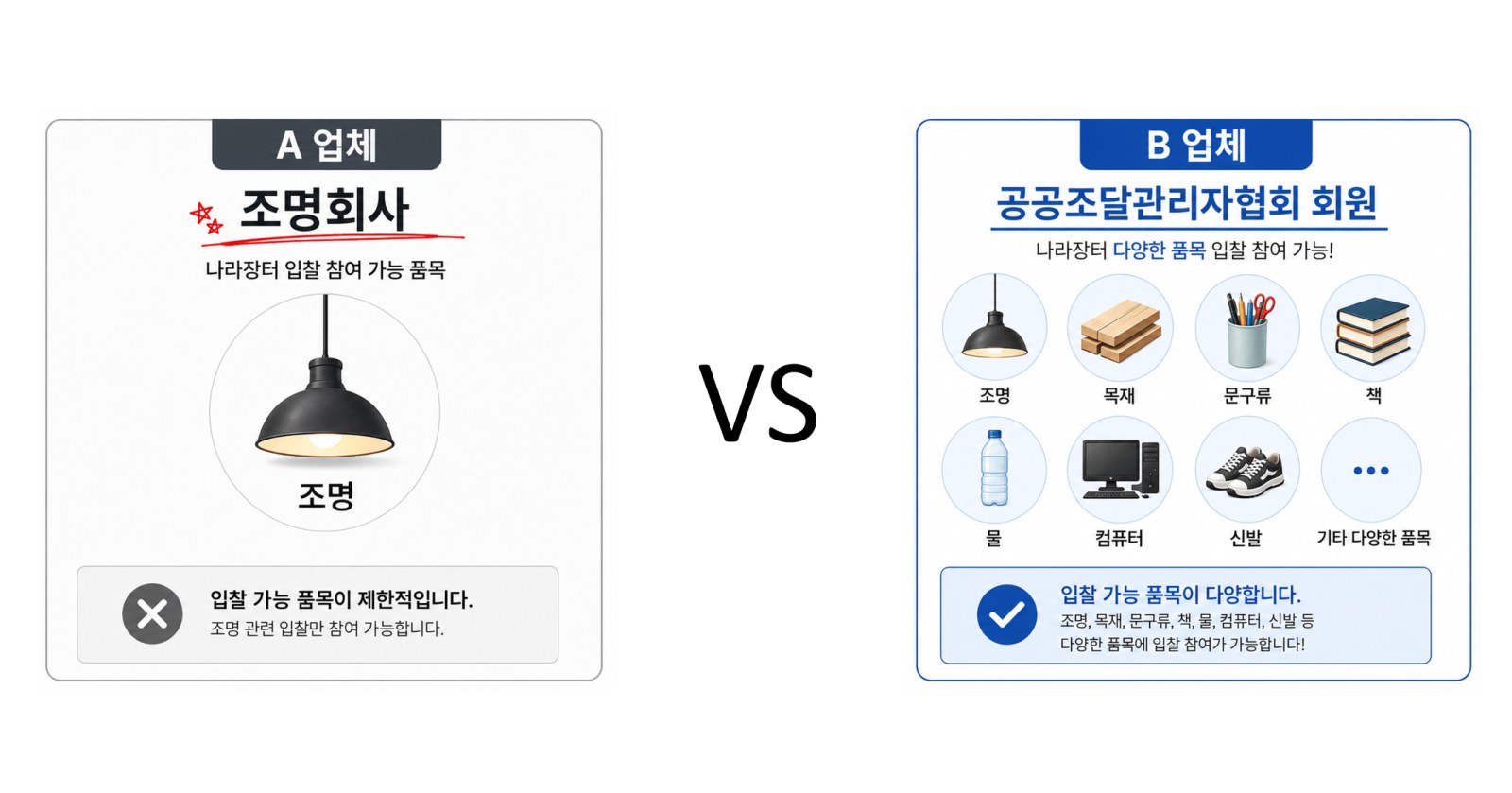 나라장터 등록 준비서류 비교 검토